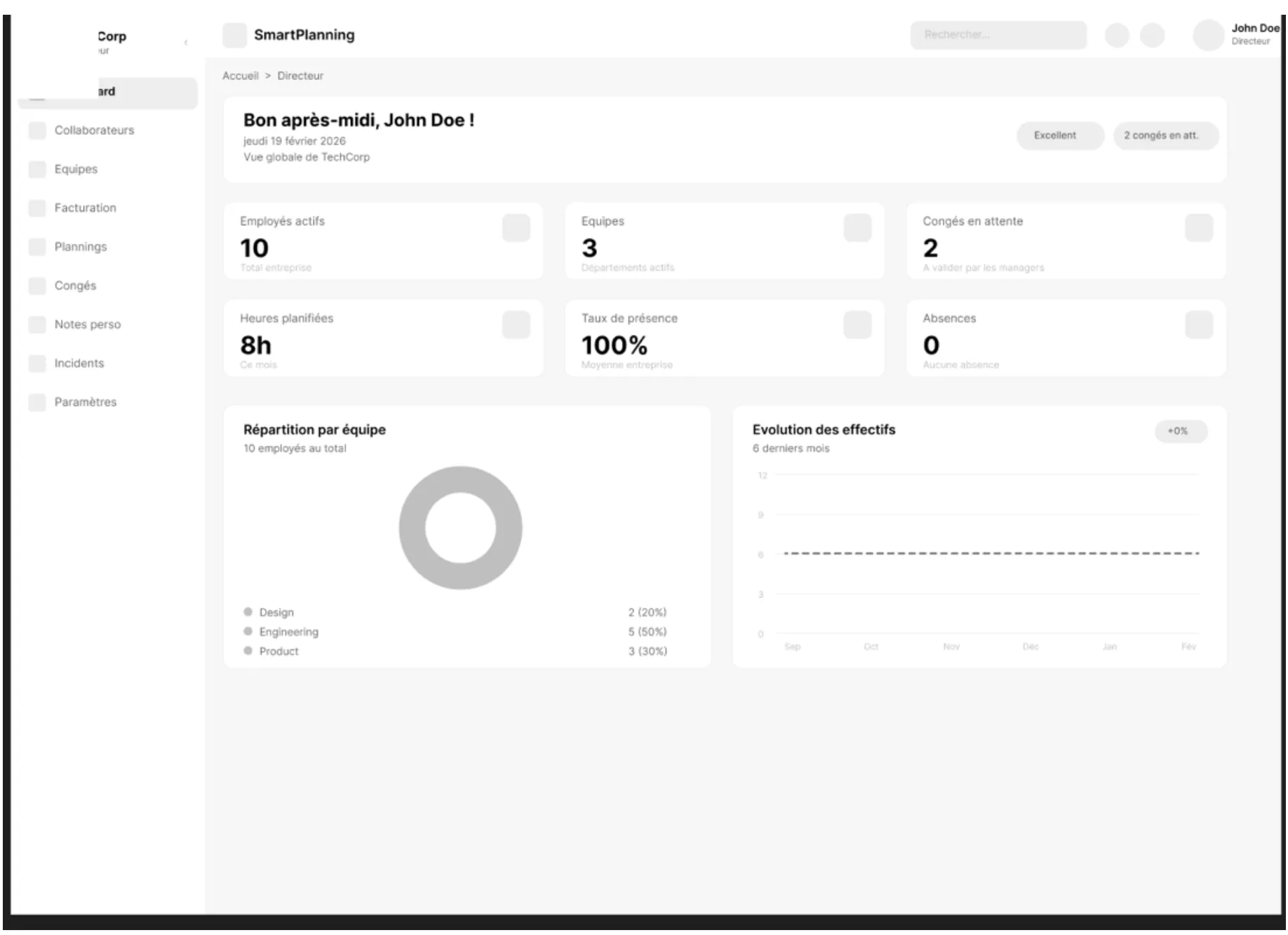 Wireframe du dashboard directeur : vue d'ensemble des KPIs, effectifs et statistiques