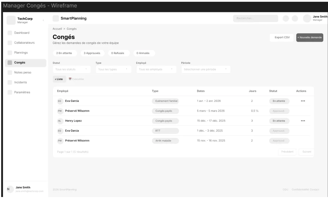 Wireframe de la gestion des congés : liste filtrée avec statuts et actions par employé